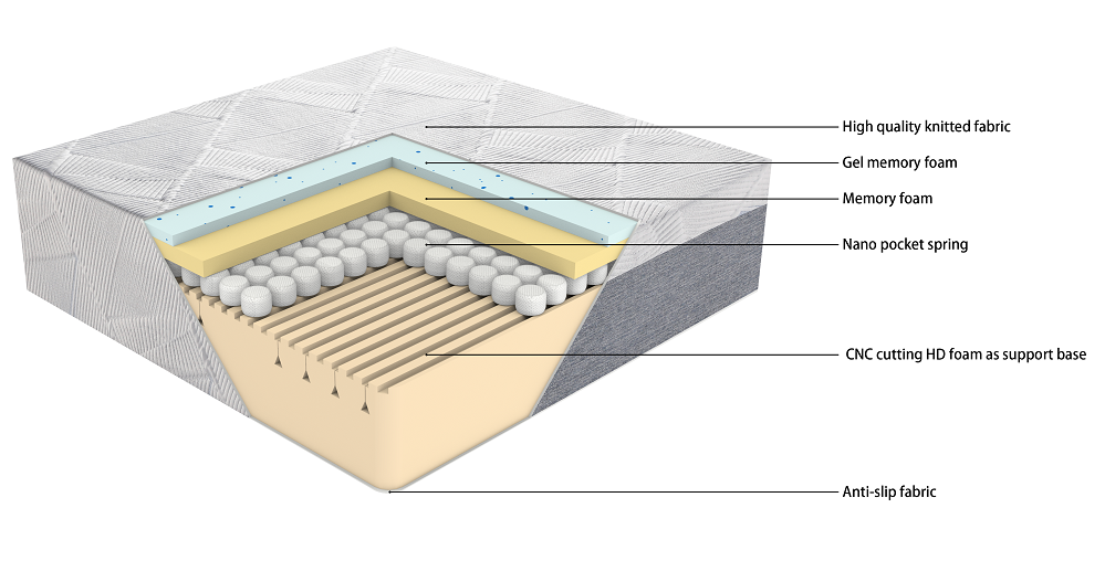 Cómodo Diseño personalizado Colchón de espuma para adultos
