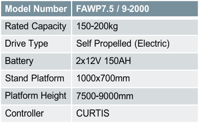 FAWP7.5 / 9-2000