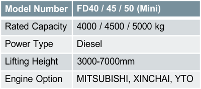 FD40 / 45 / 50 (Mini)